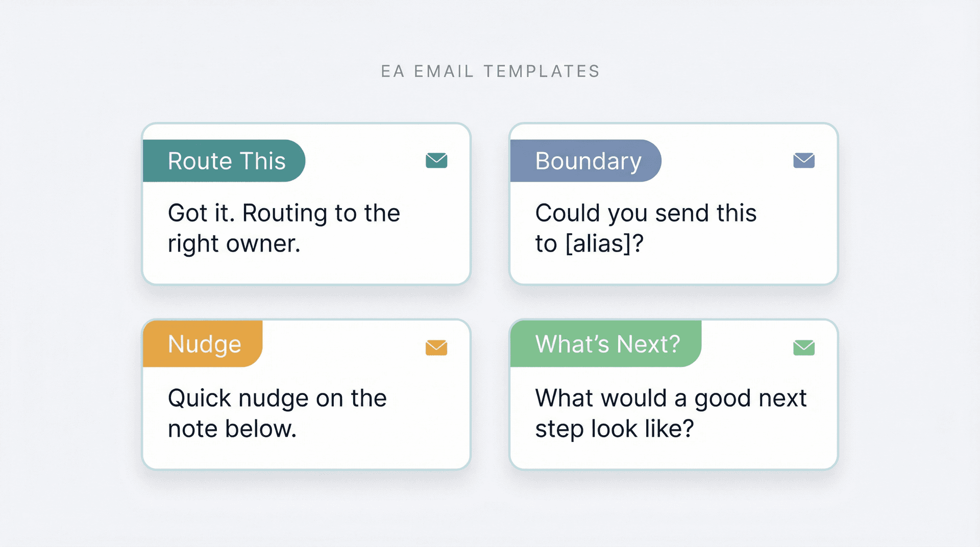Four executive assistant email template cards arranged as a professional toolkit: Route This, Nudge, Boundary, and What's Next