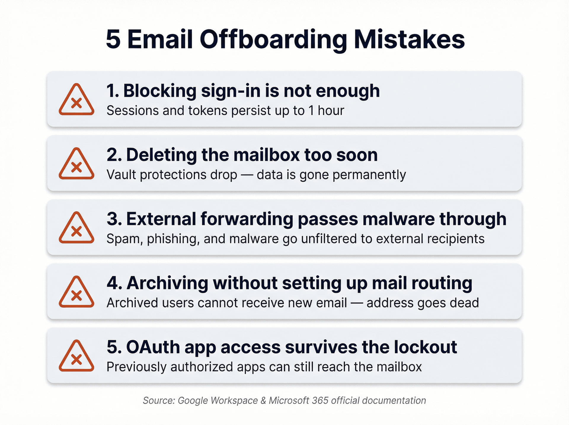 Five common email offboarding mistakes IT teams make, shown as warning-style alert cards with red X icons