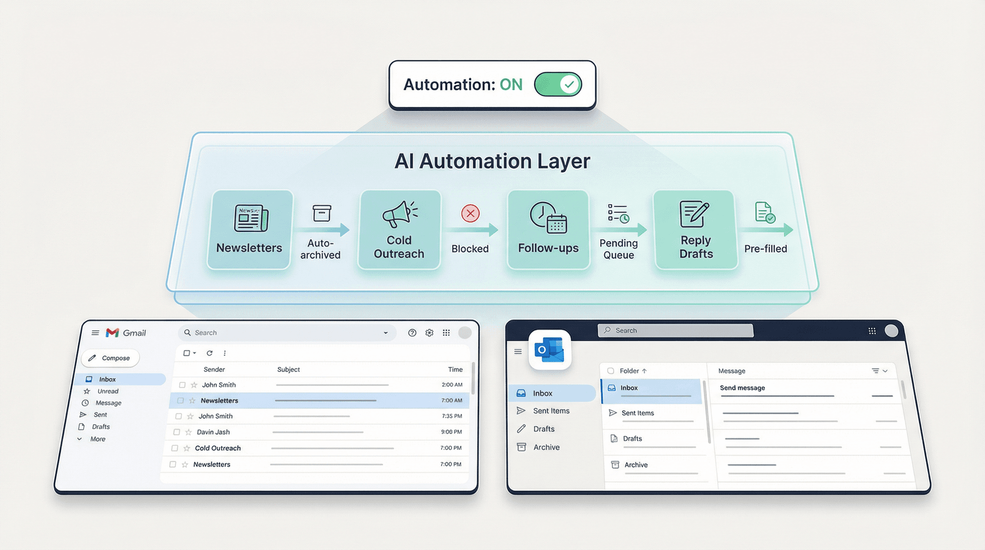Inbox Zero AI automation layer on top of Gmail and Outlook, routing newsletters, cold emails, and follow-ups automatically
